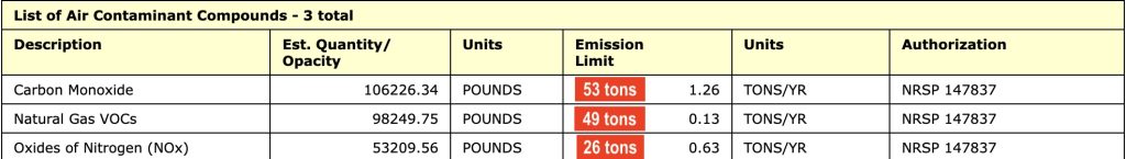 Image from report showing the site exceeded permit limits